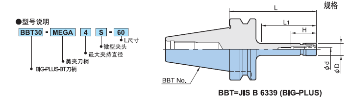 日本BIG美夾微型刀柄-普通型BBT基礎柄 BIG刀柄