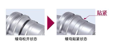 日本BIG美夾倍力型刀柄-端面給油型BDV基礎柄 BIG刀柄