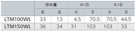 ERON-NABEYA雅朗雙口平口鉗LTM100WL 雙口平口鉗