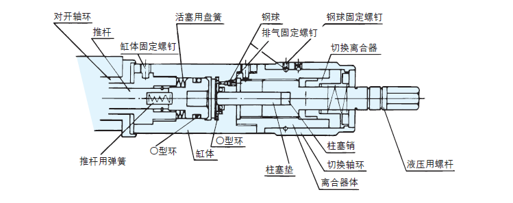 LOCK-TIGHT 液壓平口鉗 LOCK-TIGHT 液壓平口鉗