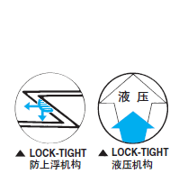 LOCK-TIGHT 液壓平口鉗 LOCK-TIGHT 液壓平口鉗