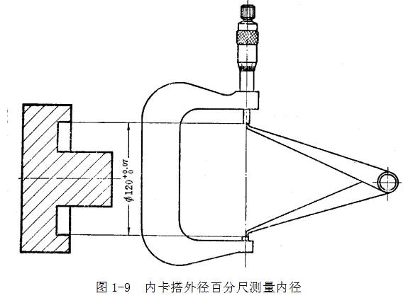 鋼直尺、內(nèi)外卡鉗及塞尺的使用方法