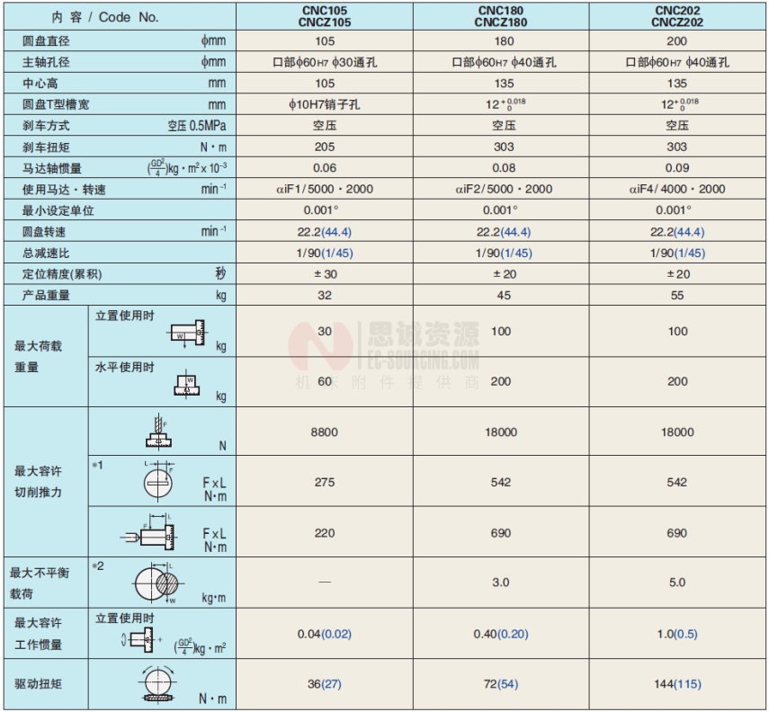 日研 nikken cnc分度轉臺 CNC分度轉臺