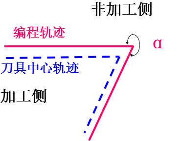 過渡方式  過渡方式