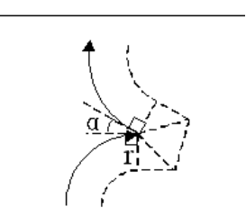 插入型:α<90°  插入型:α<90°