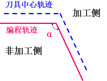 過渡方式  過渡方式