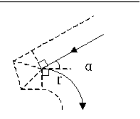 插入型:α<90°  插入型:α<90°