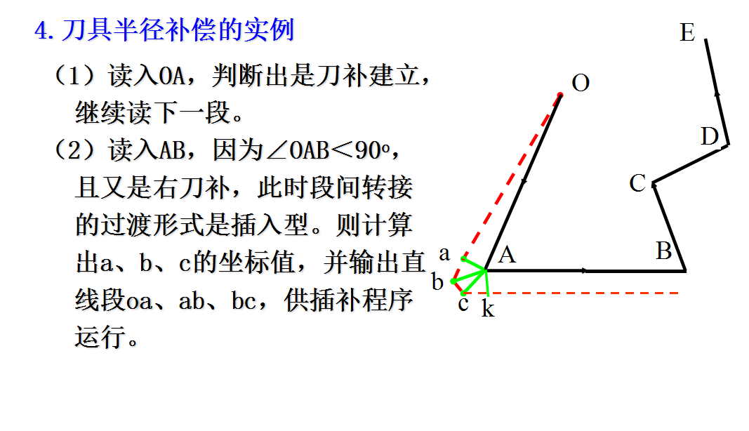 刀具半徑補償原理 刀具半徑補償原理