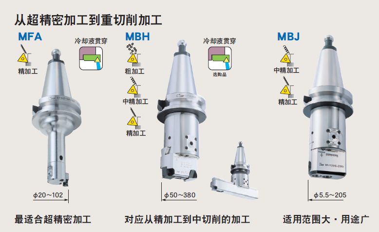 日本MST有哪些產品?看完后一目了然!