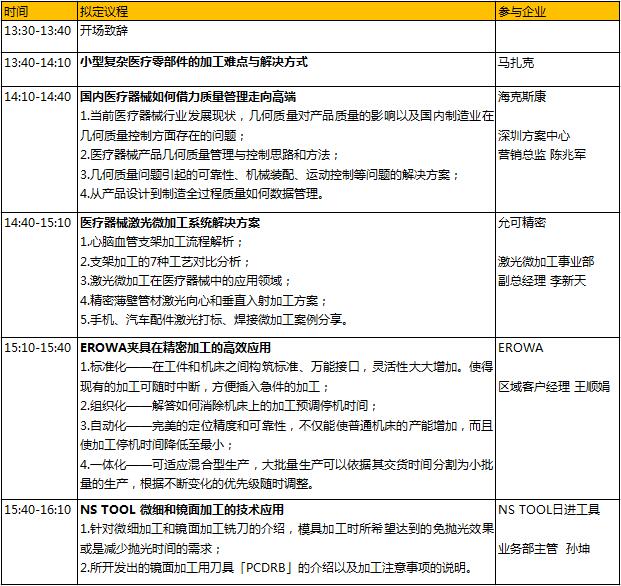 6000億的醫(yī)械市場(chǎng)蛋糕,如何快速獲取分食利器?
