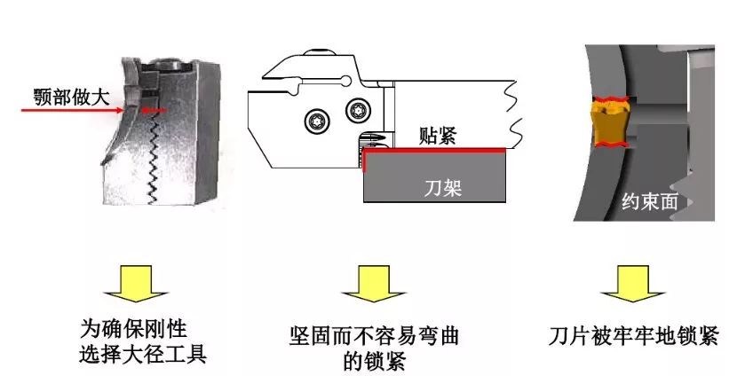如何解決切槽加工的切屑纏繞、切不斷等問題