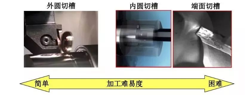 如何解決切槽加工的切屑纏繞、切不斷等問題