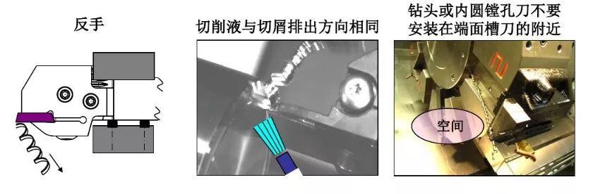 如何解決切槽加工的切屑纏繞、切不斷等問題