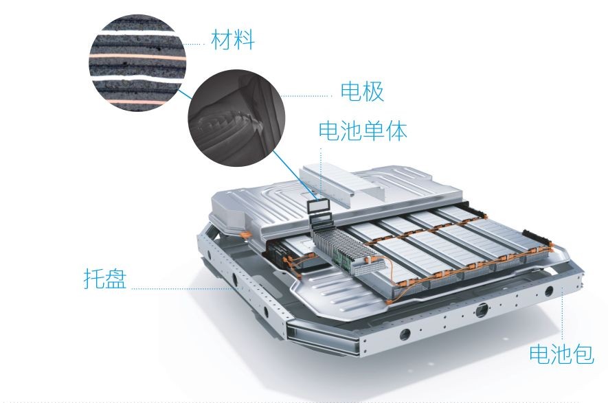 蔡司三坐標(biāo)測(cè)量機(jī)、光學(xué)顯微鏡、電子顯微鏡、X射線顯微鏡及工業(yè)CT新能源汽車解決方案