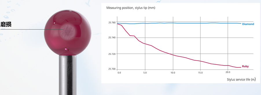 蔡司測針是這么工作的？測針的工作原理