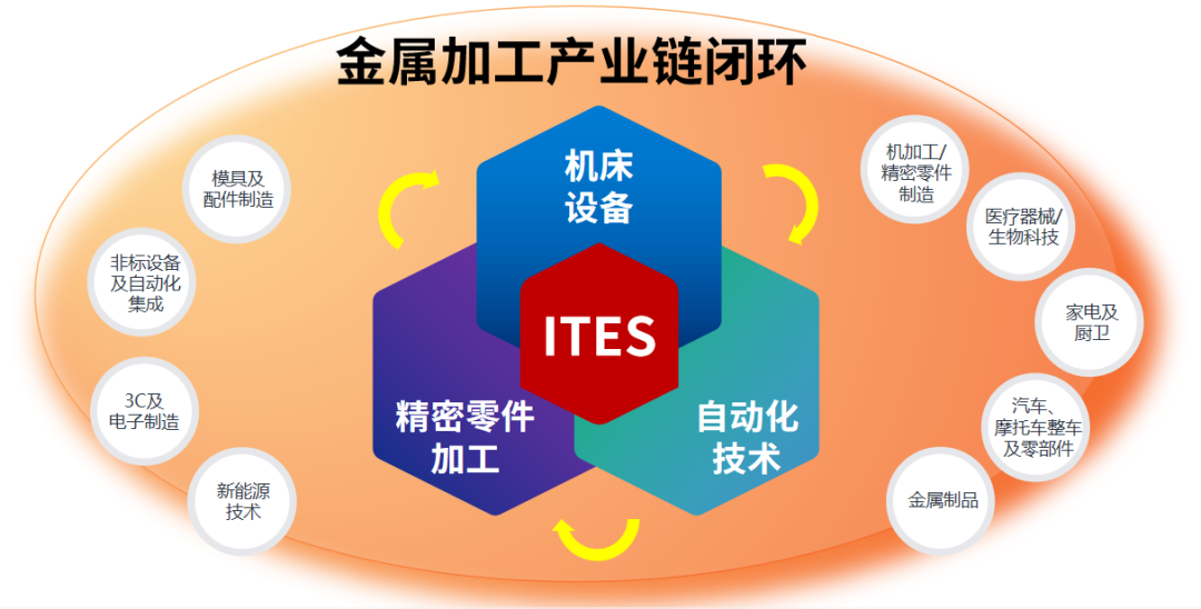 深圳會展重啟!盛夏六月,共赴機床工業首場年度大展
